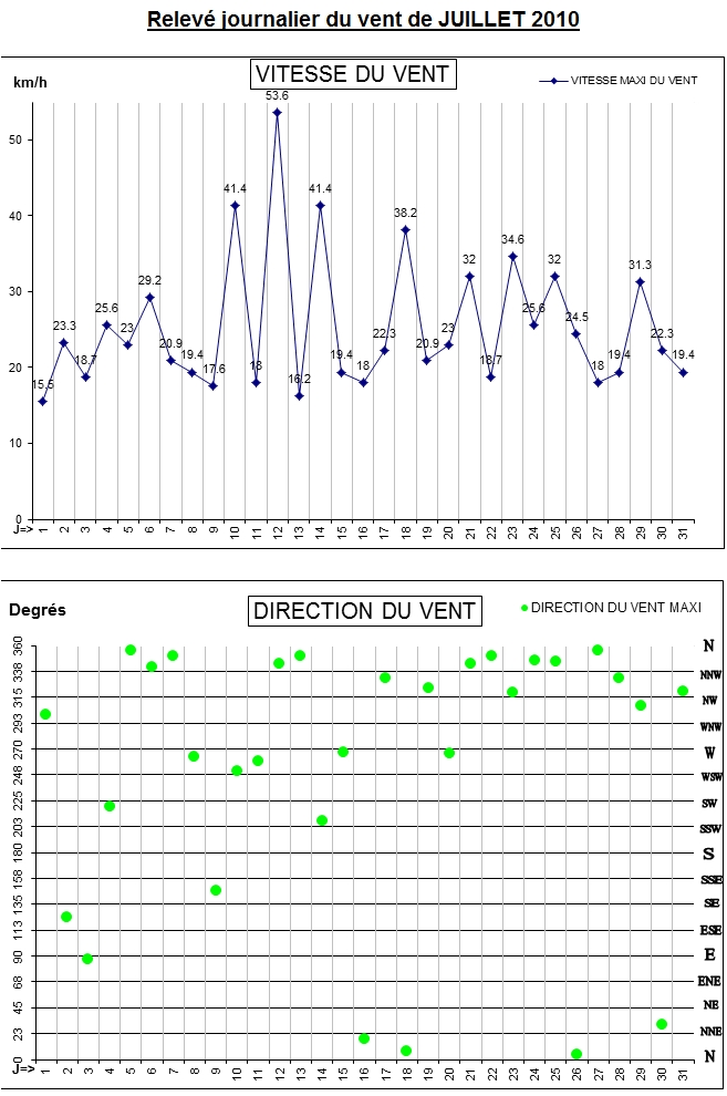 GRAPH VENT 07-10.jpg